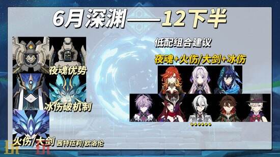 《原神》6月深渊怎么过-6月深渊攻略