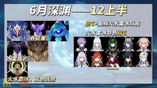 《原神》6月深渊怎么过-6月深渊攻略