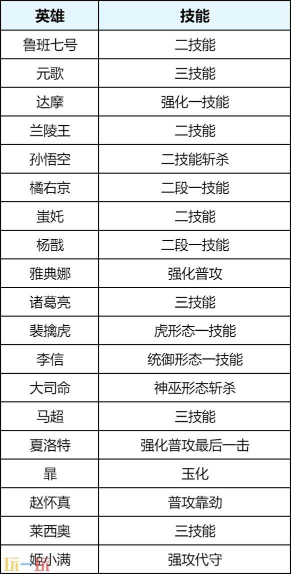 王者荣耀6月25日更新公告:S44赛季「不拘命格」正式开启!