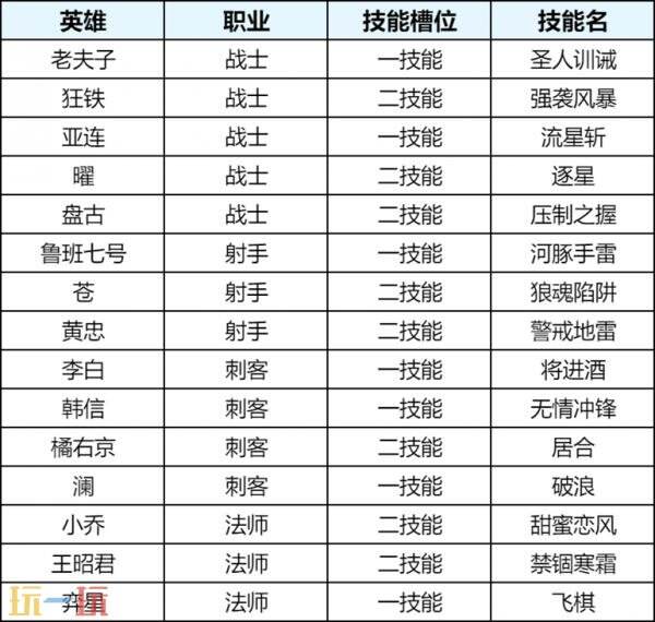 王者荣耀6月25日更新公告:S44赛季「不拘命格」正式开启!