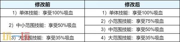 王者荣耀6月25日更新公告:S44赛季「不拘命格」正式开启!