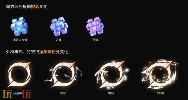 王者荣耀6月25日更新公告:S44赛季「不拘命格」正式开启!
