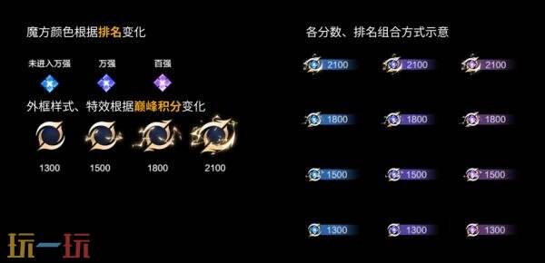 王者荣耀6月25日更新公告:S44赛季「不拘命格」正式开启!
