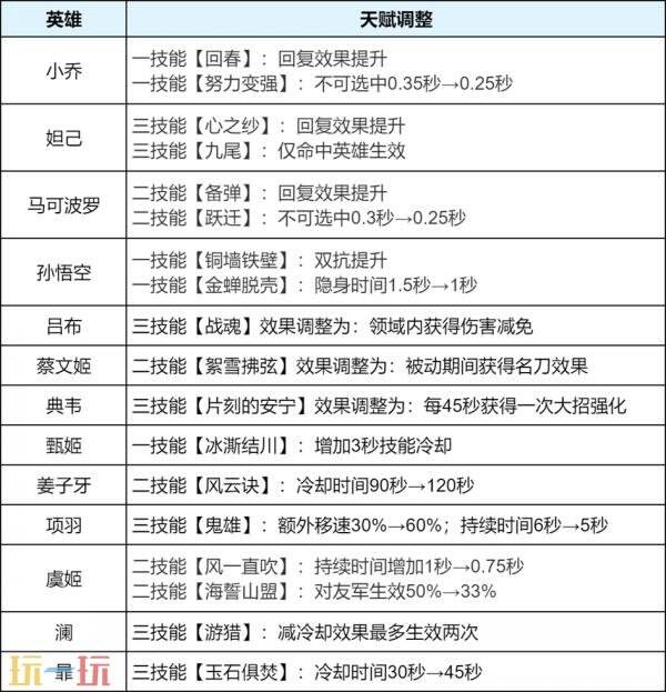 王者荣耀6月25日更新公告:S44赛季「不拘命格」正式开启!