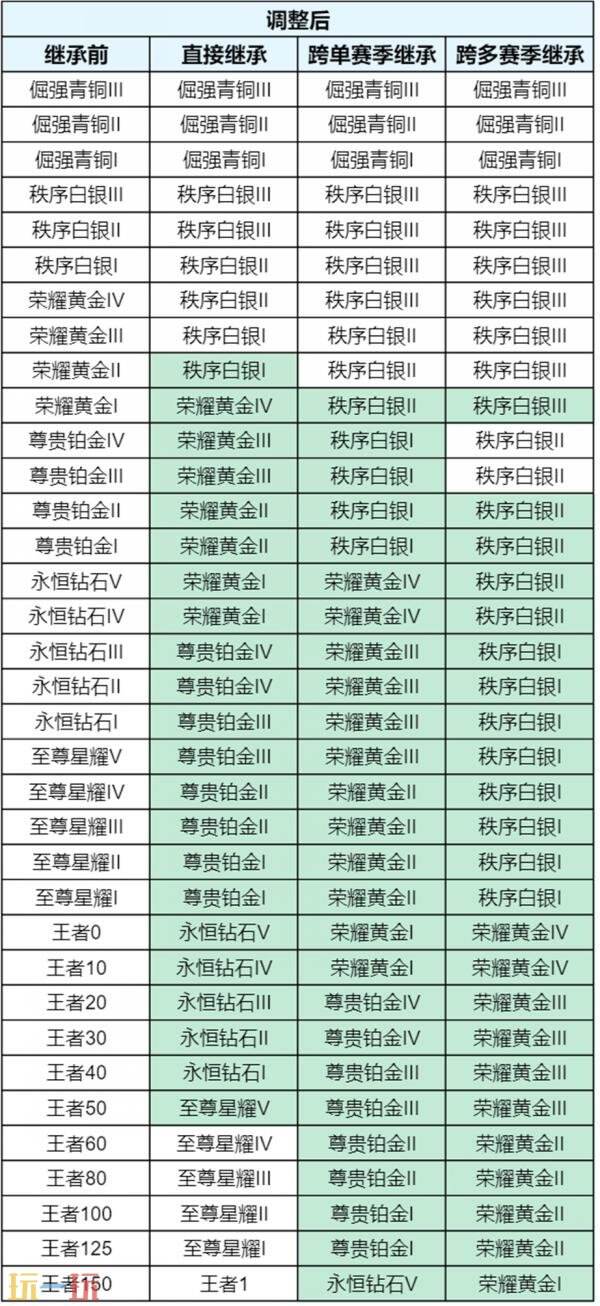 王者荣耀6月25日更新公告:S44赛季「不拘命格」正式开启!