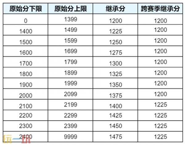 王者荣耀6月25日更新公告:S44赛季「不拘命格」正式开启!