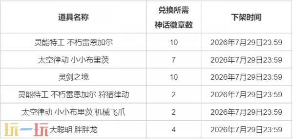 英雄联盟云顶之弈灵能特工不朽雷恩加尔限时销售！