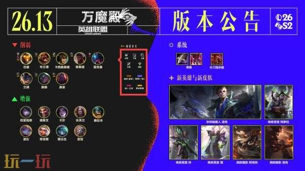 英雄联盟6月25日26.13版本更新公告：新英雄洛克现已上线！
