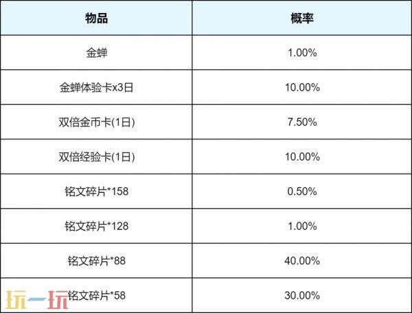 王者荣耀S44赛季不拘命格现已开启！众多福利活动全新上线