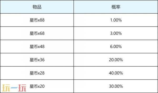 王者荣耀S44赛季不拘命格现已开启！众多福利活动全新上线