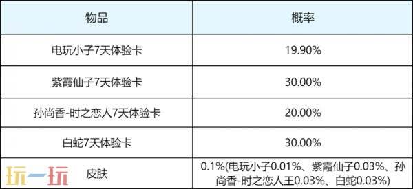 王者荣耀S44赛季不拘命格现已开启！众多福利活动全新上线