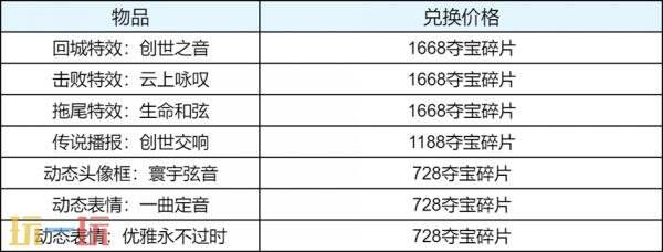 王者荣耀S44赛季不拘命格现已开启！众多福利活动全新上线