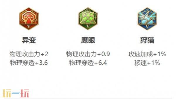 王者荣耀澜怎么出装 王者荣耀澜铭文推荐