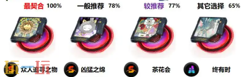 《异环》卡厄斯装备选择推荐-卡厄斯用什么装备