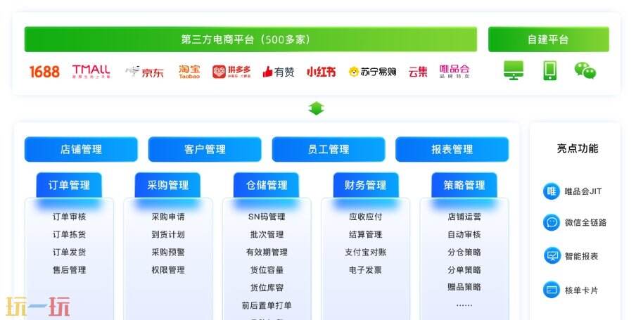 旺店通应用截图