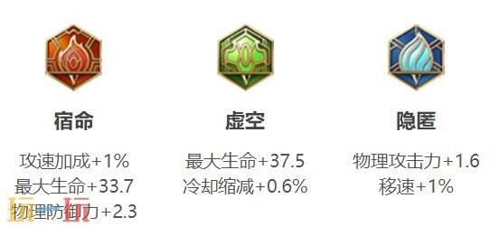 王者荣耀哪吒出装铭文 王者荣耀哪吒铭文搭配