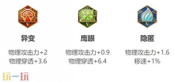 王者荣耀李信出装铭文搭配 王者荣耀李信出装铭文最新