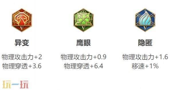 王者荣耀马超出装铭文搭配 王者荣耀马超出装推荐