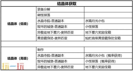 《天堂2:盟约》结晶体获取及制作方法-结晶体怎么获取