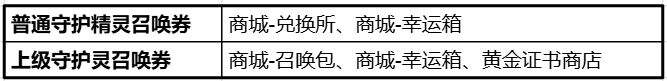 《天堂2：盟约》守护精灵怎么获取 天堂2：盟约守护精灵获取攻略