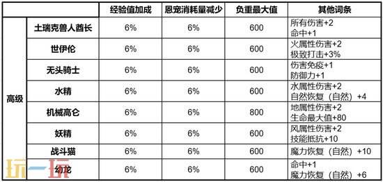 《天堂2：盟约》守护精灵怎么获取 天堂2：盟约守护精灵获取攻略