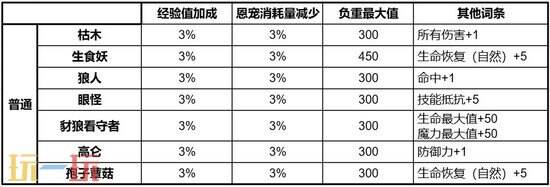 《天堂2：盟约》守护精灵怎么获取 天堂2：盟约守护精灵获取攻略