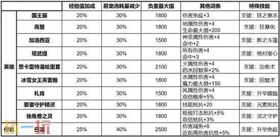 《天堂2：盟约》守护精灵怎么获取 天堂2：盟约守护精灵获取攻略