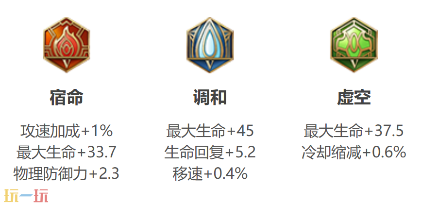王者荣耀瑶出装推荐 王者荣耀瑶出装铭文搭配