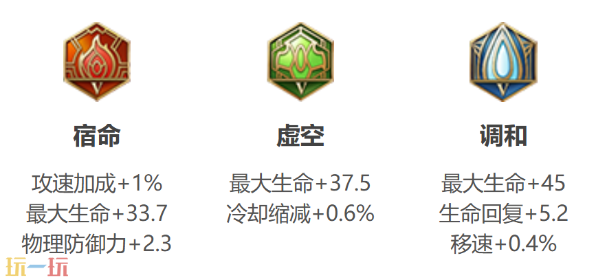 王者荣耀少司缘出装及铭文推荐 王者荣耀少司缘铭文搭配