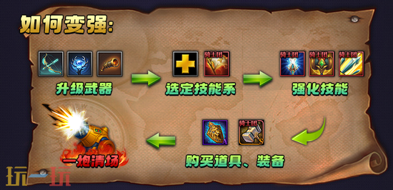 魔兽争霸3塔防图推荐 我独自开炮玩法攻略