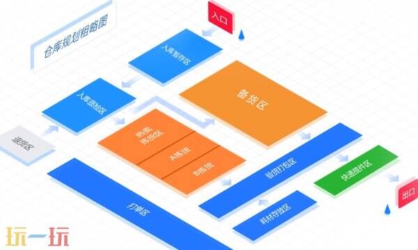 旺店通WMS官网入口 旺店通WMS官方正版地址