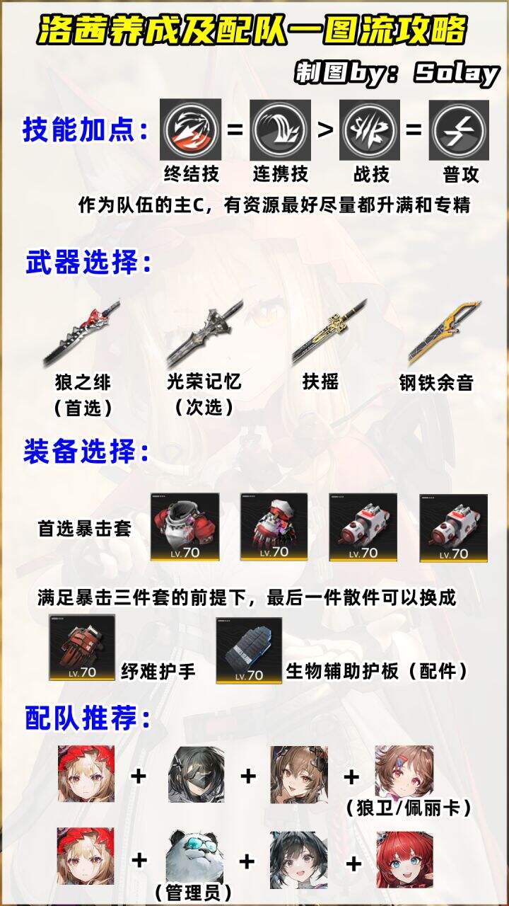 《明日方舟终末地》洛茜怎么培养 明日方舟终末地洛茜养成攻略