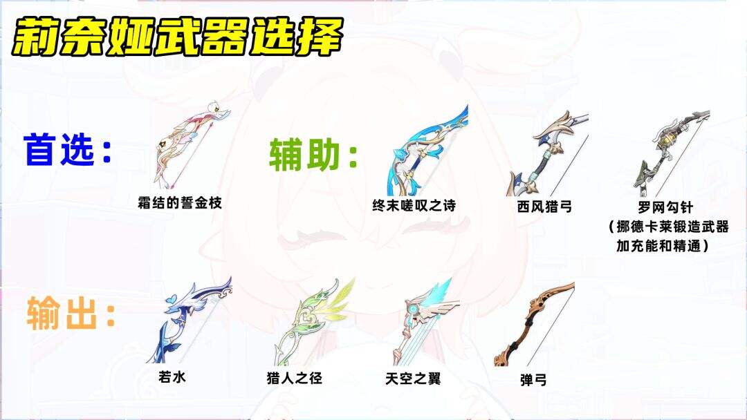 《原神》莉奈娅培养攻略 原神莉奈娅怎么培养