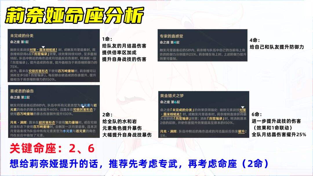 《原神》莉奈娅培养攻略 原神莉奈娅怎么培养