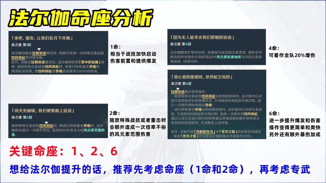 《原神》法尔伽培养攻略 《原神》法尔伽怎么点技能
