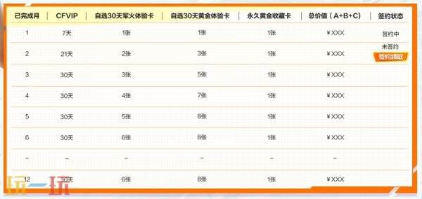 CF穿越火线灵狐约定会员福利7月如约上线!好礼周周领