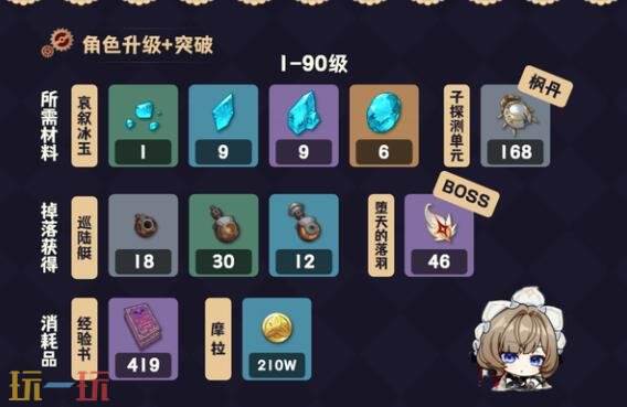 原神桑多涅突破材料一览 木偶桑多涅突破材料大全