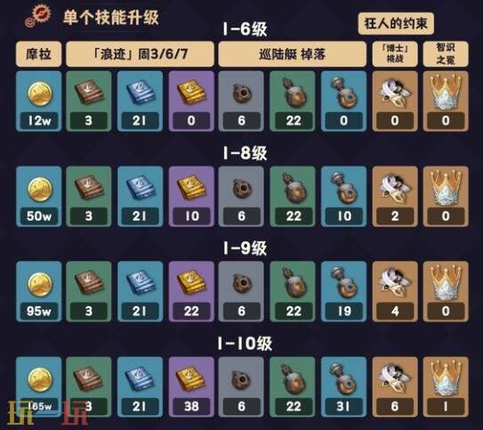 原神桑多涅突破材料一览 木偶桑多涅突破材料大全