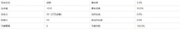 原神桑多涅突破材料一览 木偶桑多涅突破材料大全