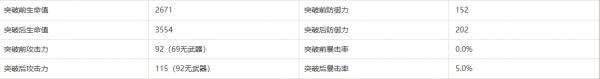 原神桑多涅突破材料一览 木偶桑多涅突破材料大全