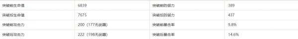 原神桑多涅突破材料一览 木偶桑多涅突破材料大全