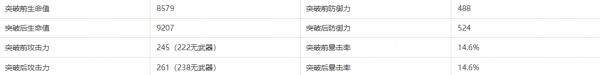 原神桑多涅突破材料一览 木偶桑多涅突破材料大全