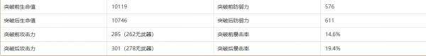 原神桑多涅突破材料一览 木偶桑多涅突破材料大全