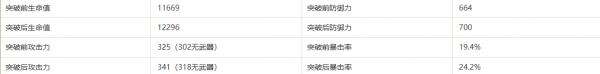 原神桑多涅突破材料一览 木偶桑多涅突破材料大全