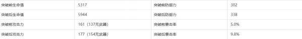 原神桑多涅突破材料一览 木偶桑多涅突破材料大全