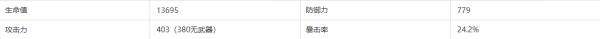 原神桑多涅突破材料一览 木偶桑多涅突破材料大全