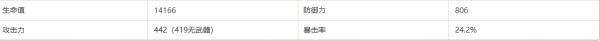 原神桑多涅突破材料一览 木偶桑多涅突破材料大全