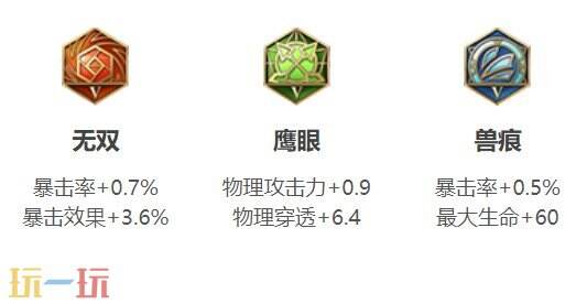 王者荣耀伽罗技能加点顺序 王者荣耀伽罗出装铭文