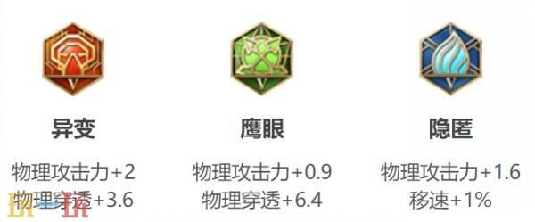 王者荣耀赵云出装及铭文推荐 王者荣耀赵云出装最强