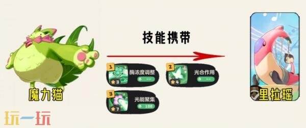 洛克王国世界命定花种里拉瑶怎么打 命定花种里拉瑶打法攻略